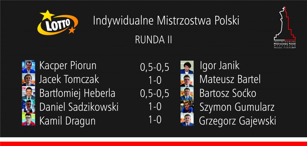 Mistrzostwa Polski w szachach, wyniki runda 2