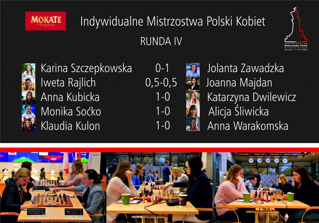 Mistrzostwa Polski w szachach 2019 wyniki runda 4