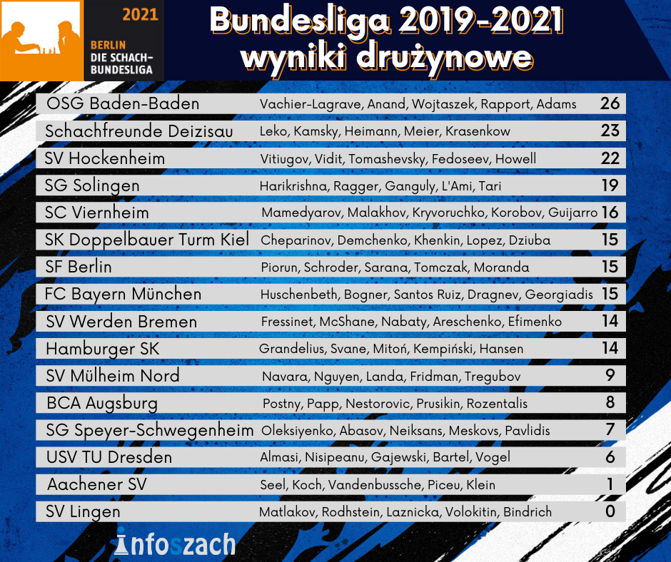 Bundesliga wyniki drużynowe (1)