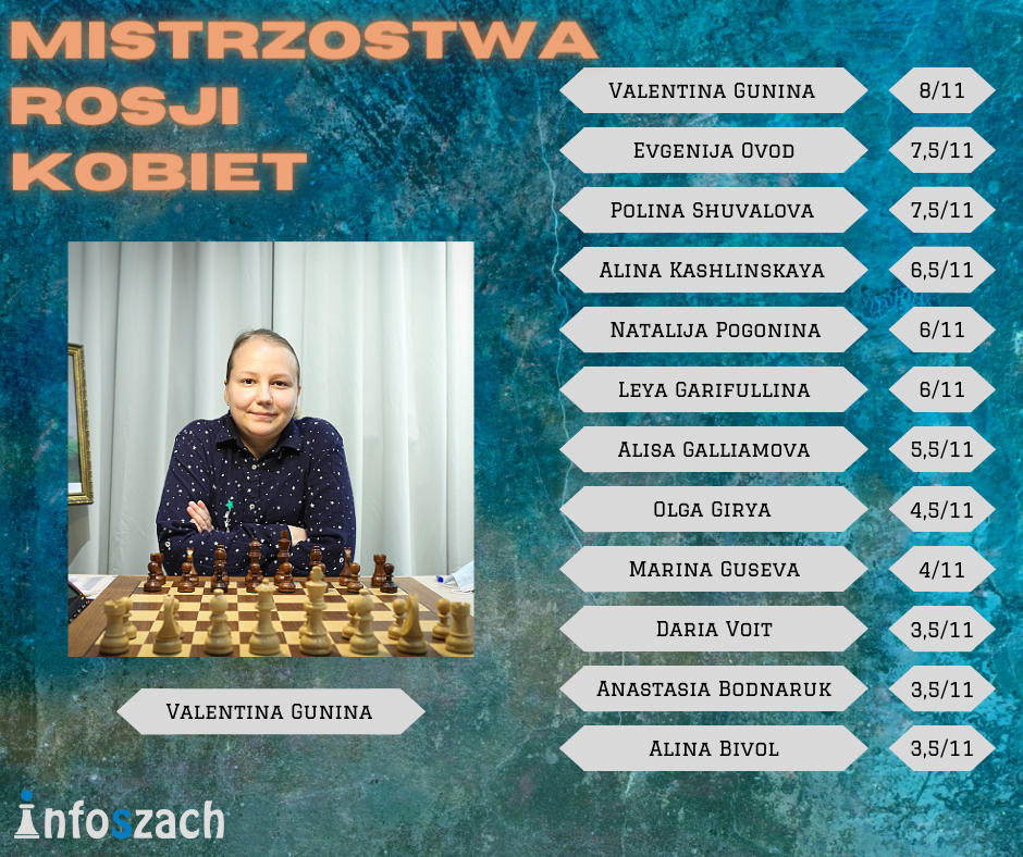 Kobiet Mistrzostwa Rosji (3)